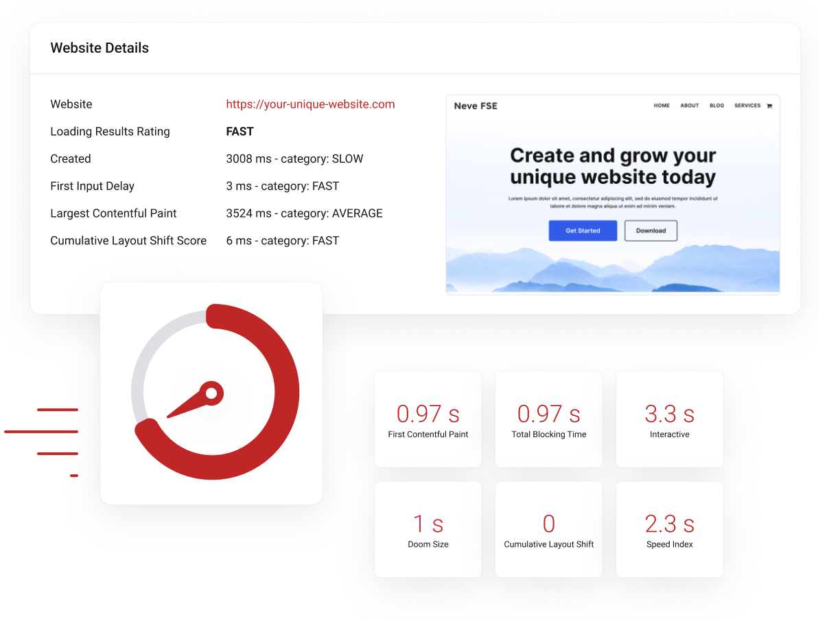100% Uptime Guaranteed